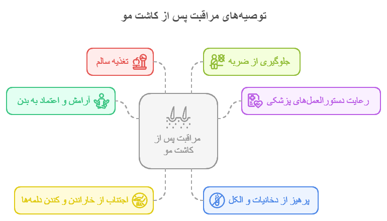 توصیه‌های مراقبت پس از کاشت مو